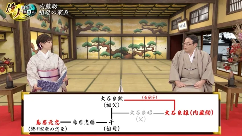 大石内蔵助の生い立ちと吉良上野介の姿 