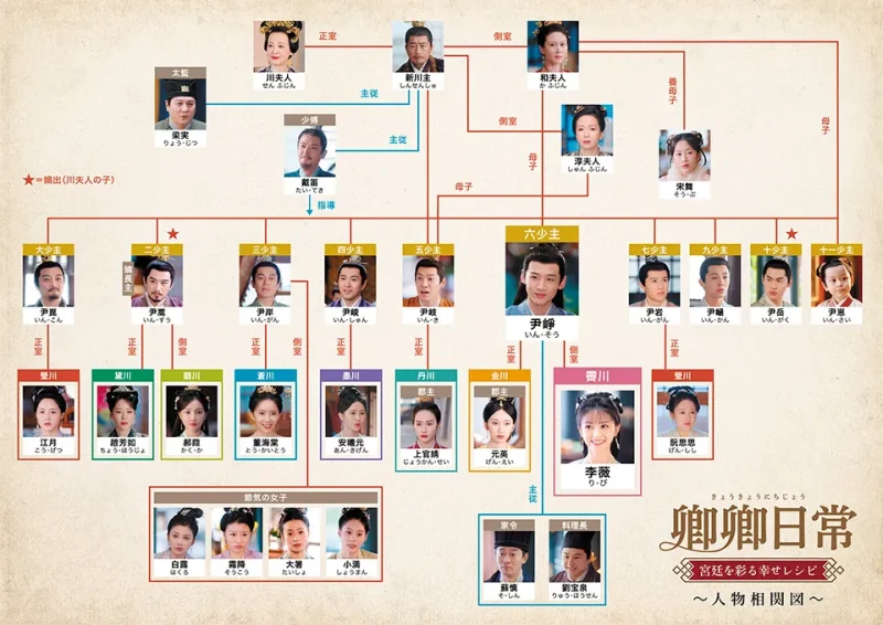 卿卿（きょうきょう）日常の相関図