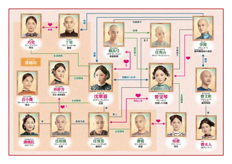 中国時代劇「清越坊の女たち～当家主母～」のキャラクター相関図